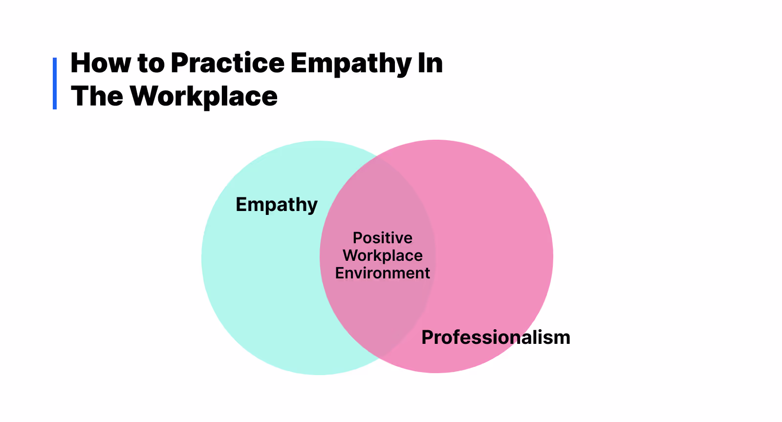 Professionalism and Empathy in call center QA checklist