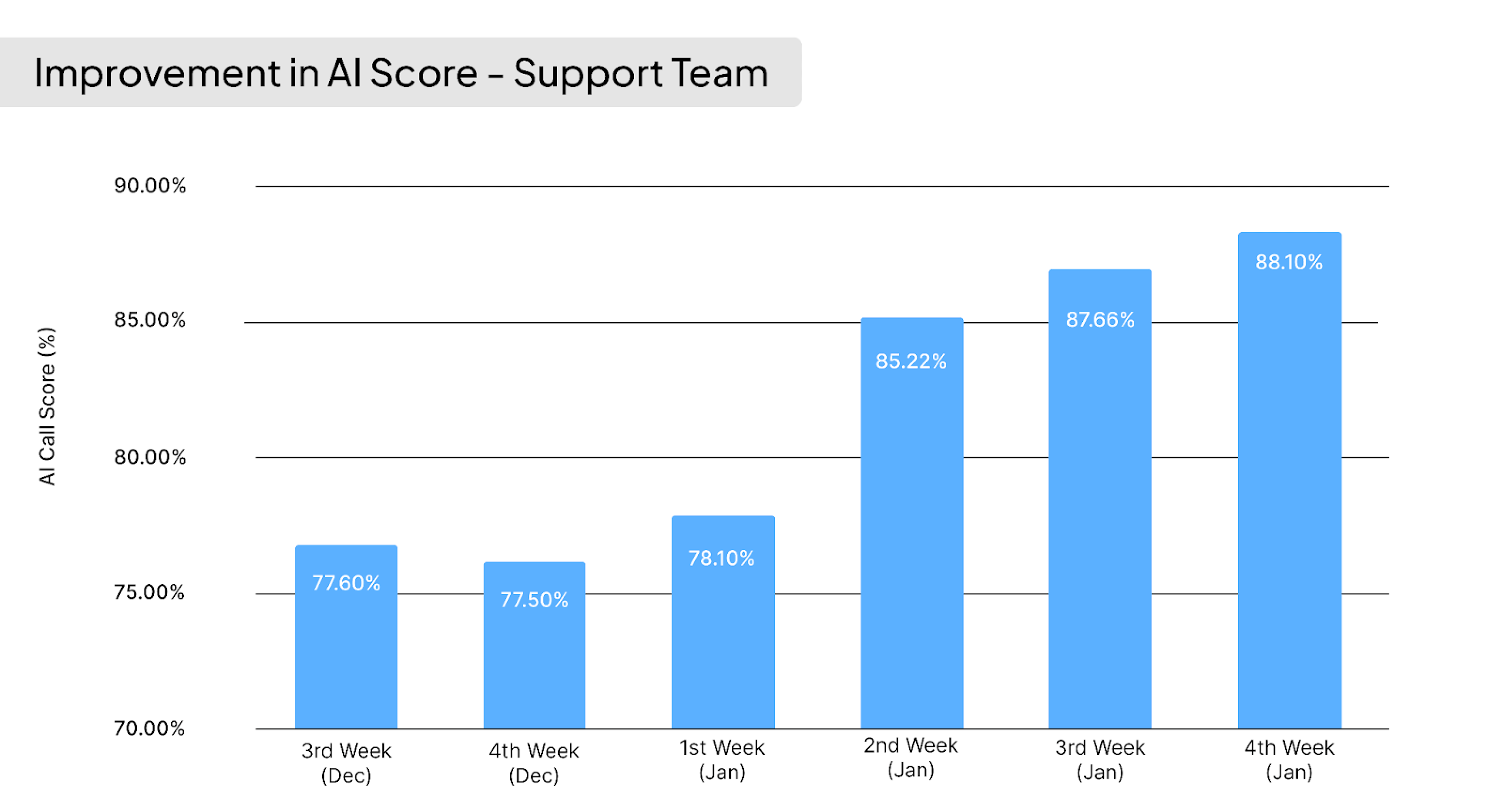 Data-driven insights from workforce management software