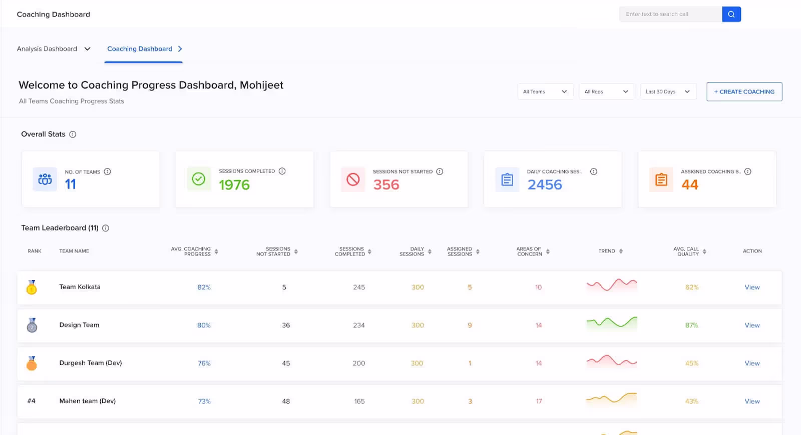 Automated tools for effective agent coaching