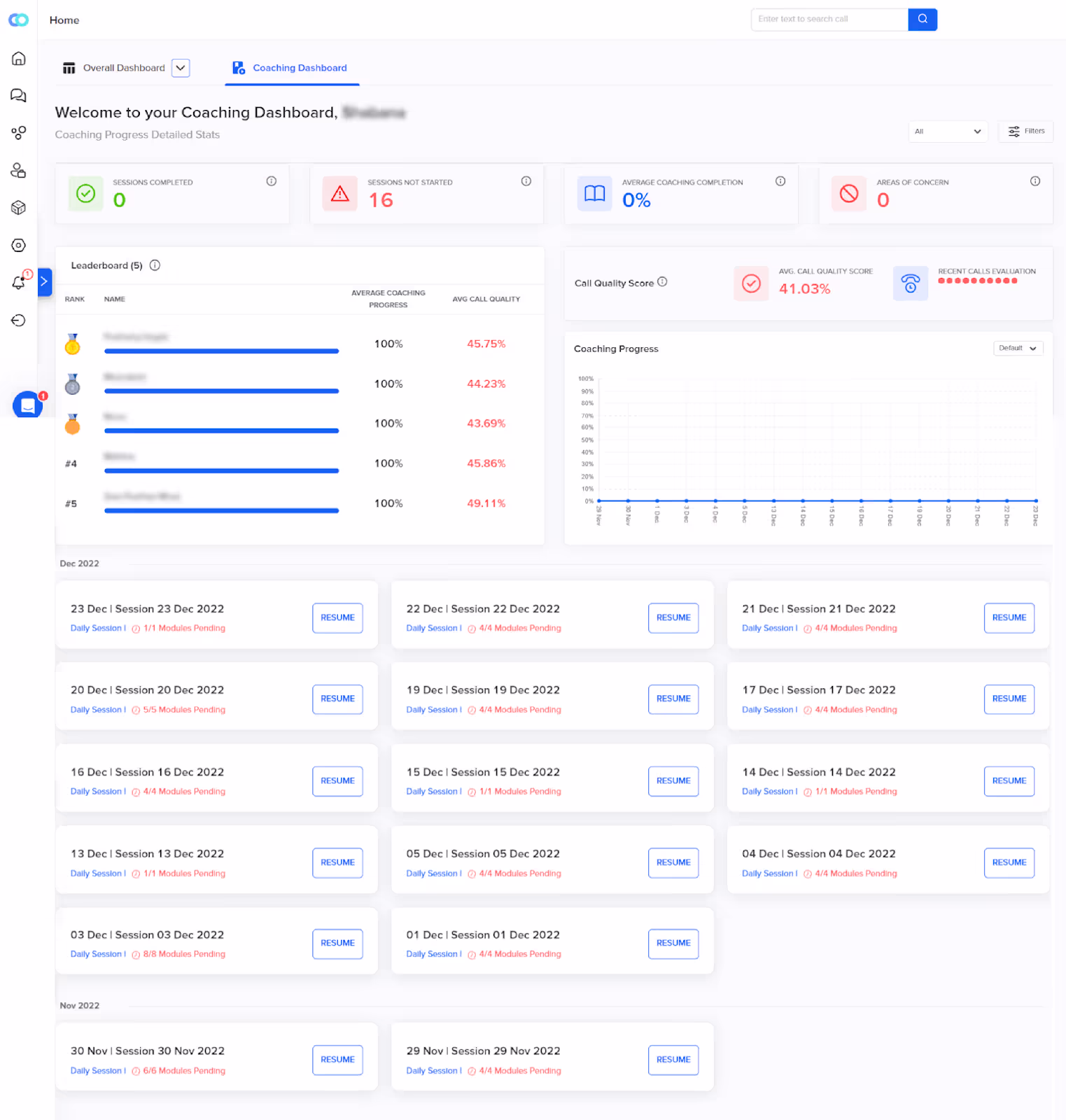 Agent performance dashboard