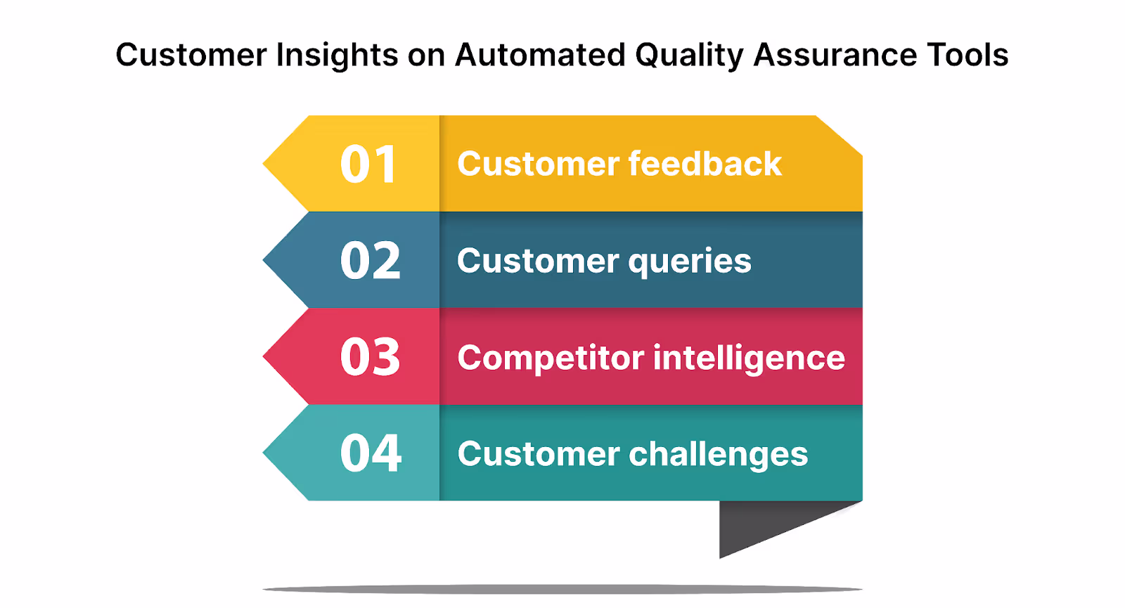 Customer insights on Automated Quality Assurance Tools