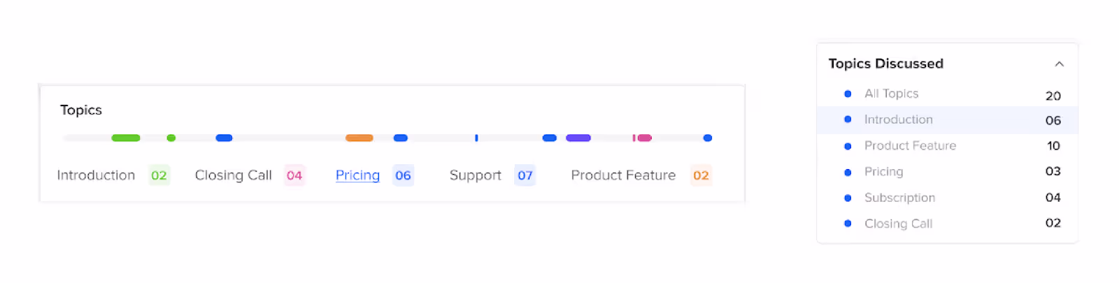 Callveriq is capable of capturing critical points of discussion