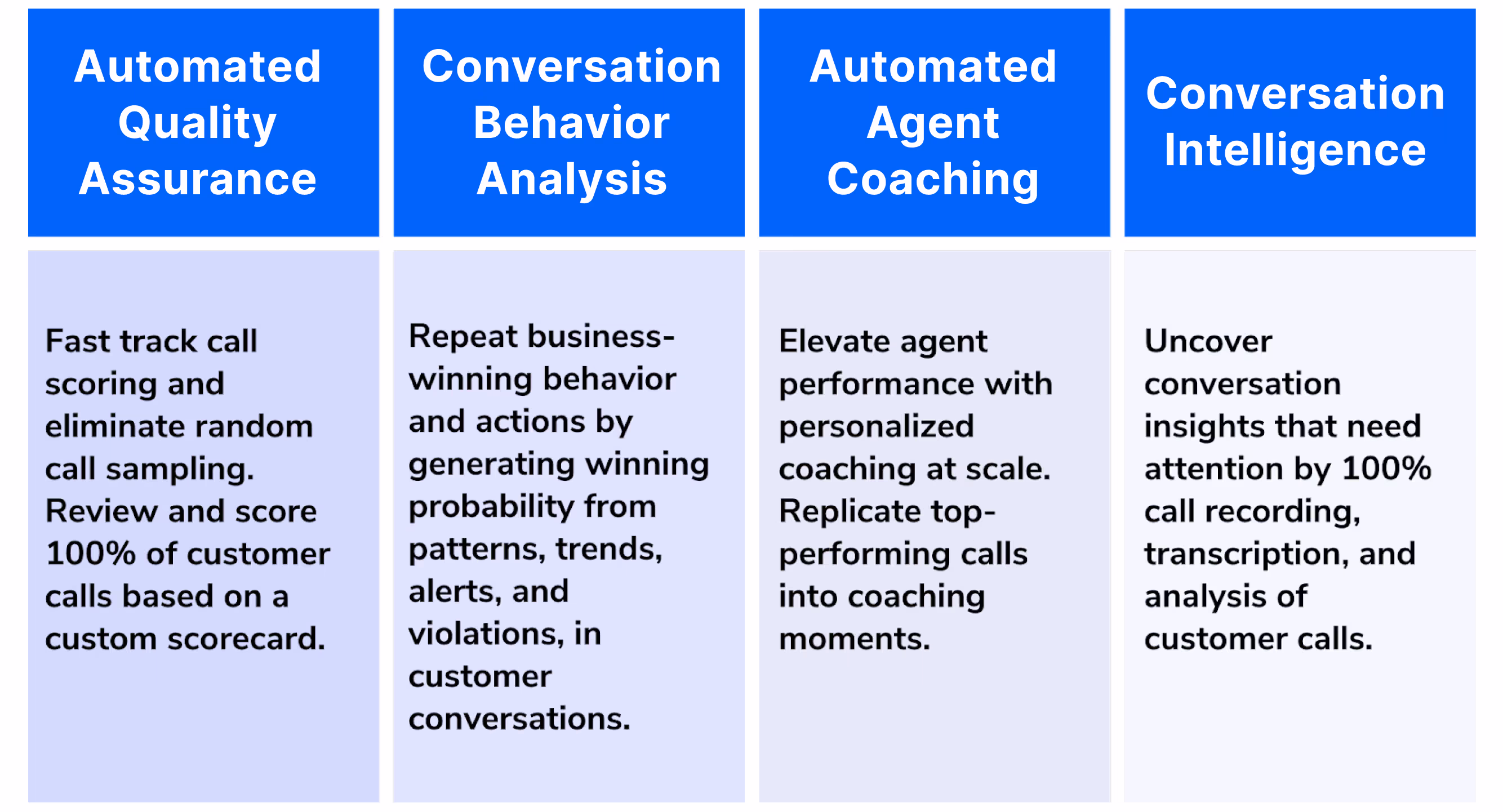 Callveriq helps you to elevate your omnichannel customer engagement