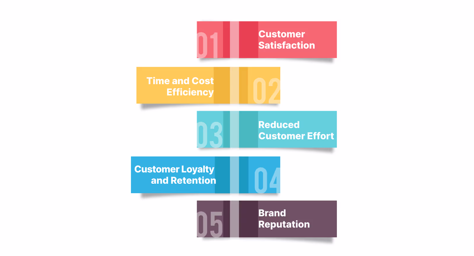 Impact of first contact resolution on the customer service team