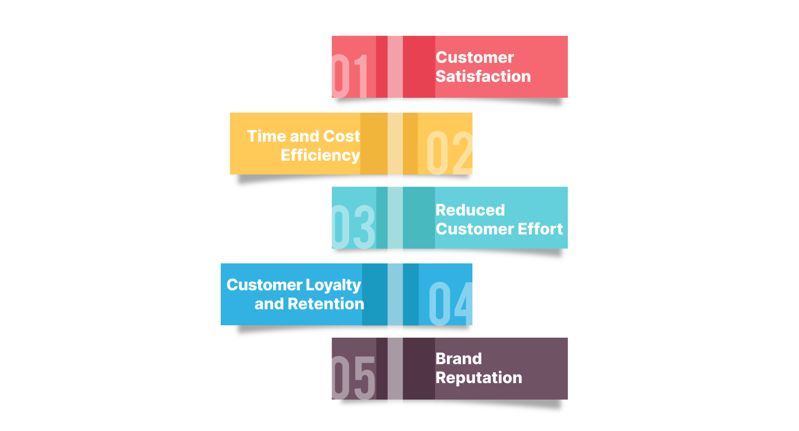 Impact of first contact resolution on the customer service team