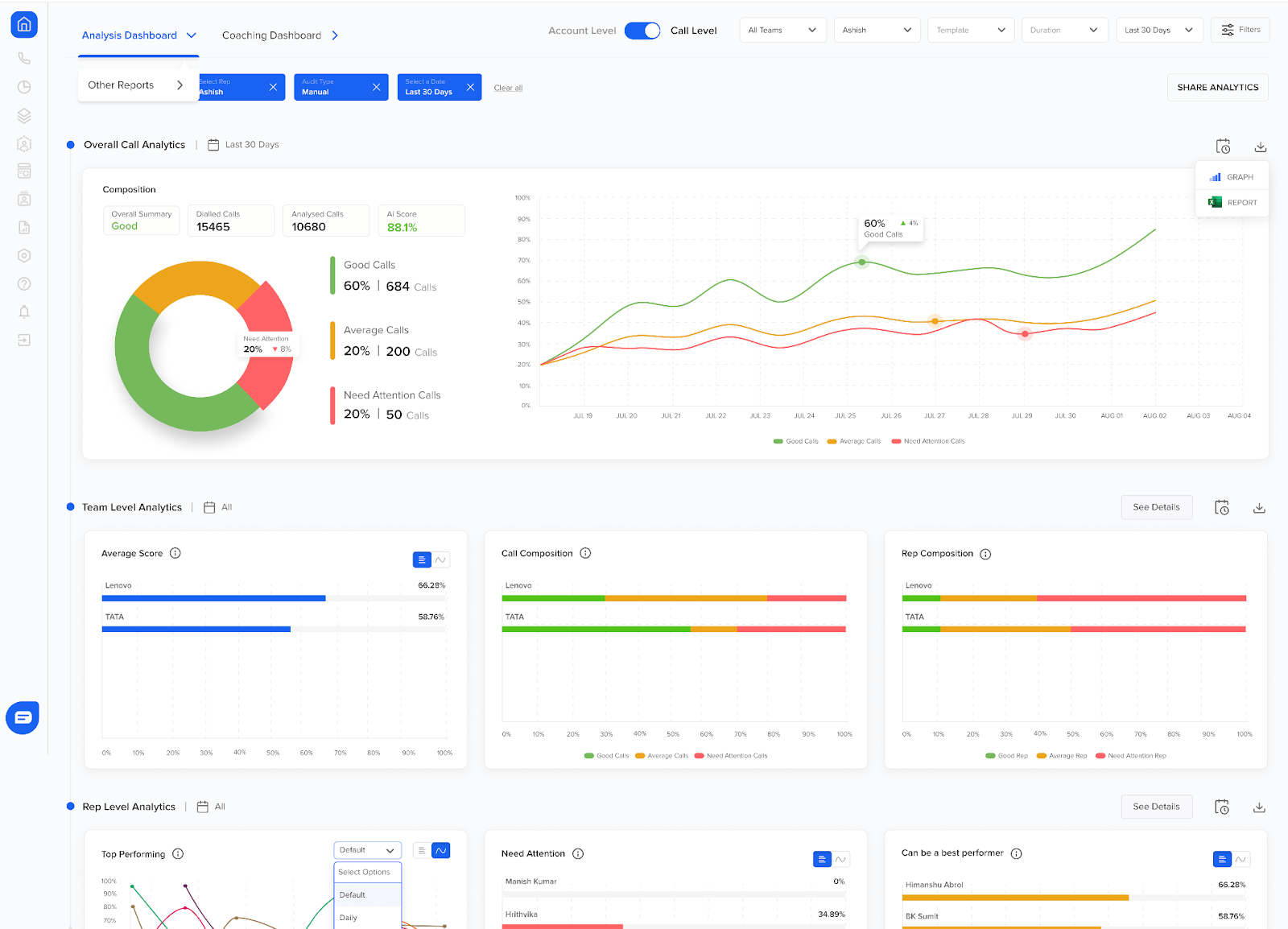 Performance tracking and analytics aids call center agent onboarding