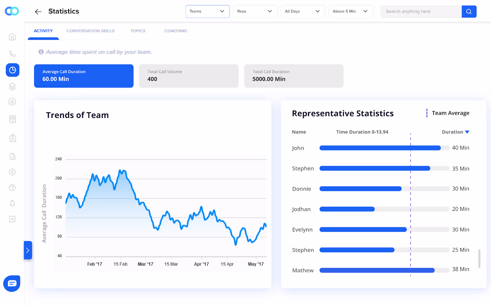 Call center analytics tool to track agent performance