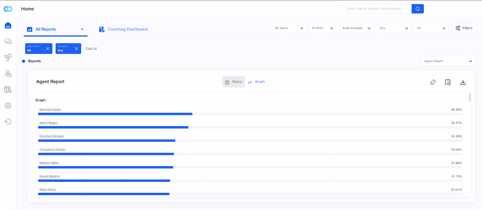 Call center reporting dashboard