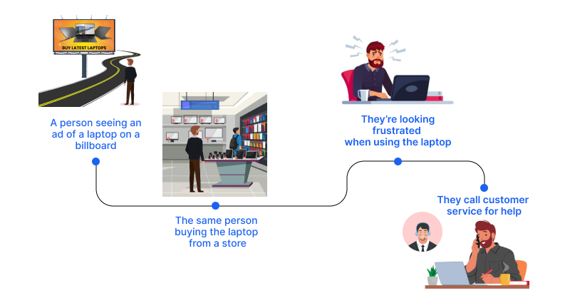 Understanding your customers helps you know what your customers want