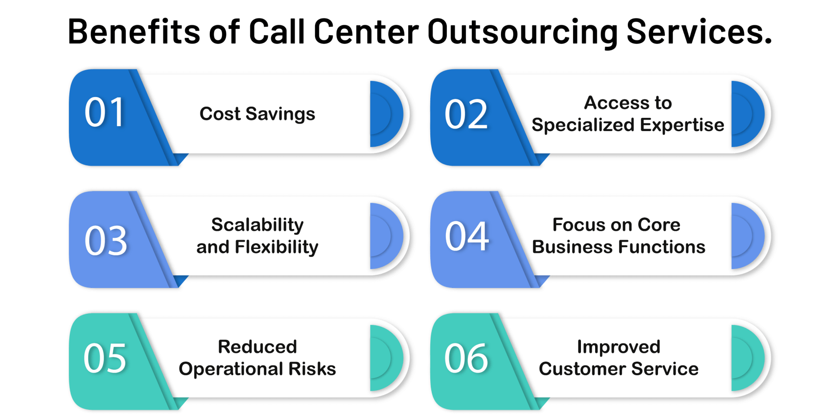 Benefits of Call Center Outsourcing Services
