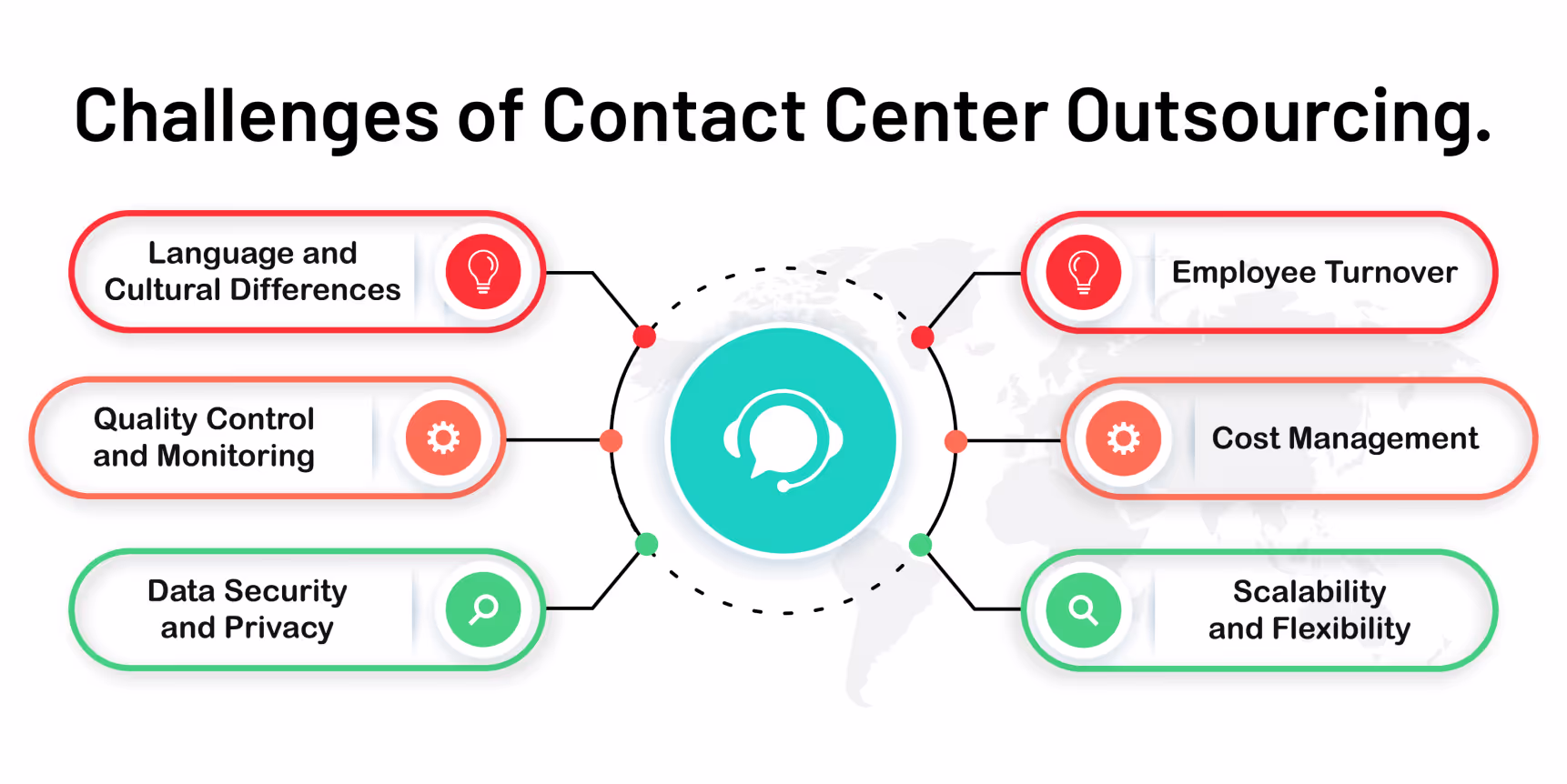 Contact center outsourcing challenges