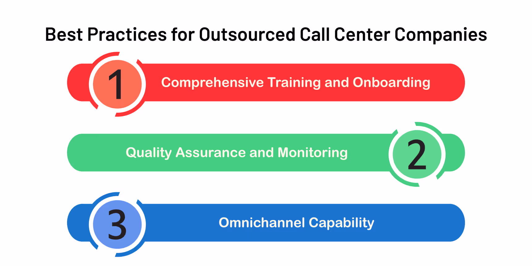 Best practices of the best call center outsourcing companies