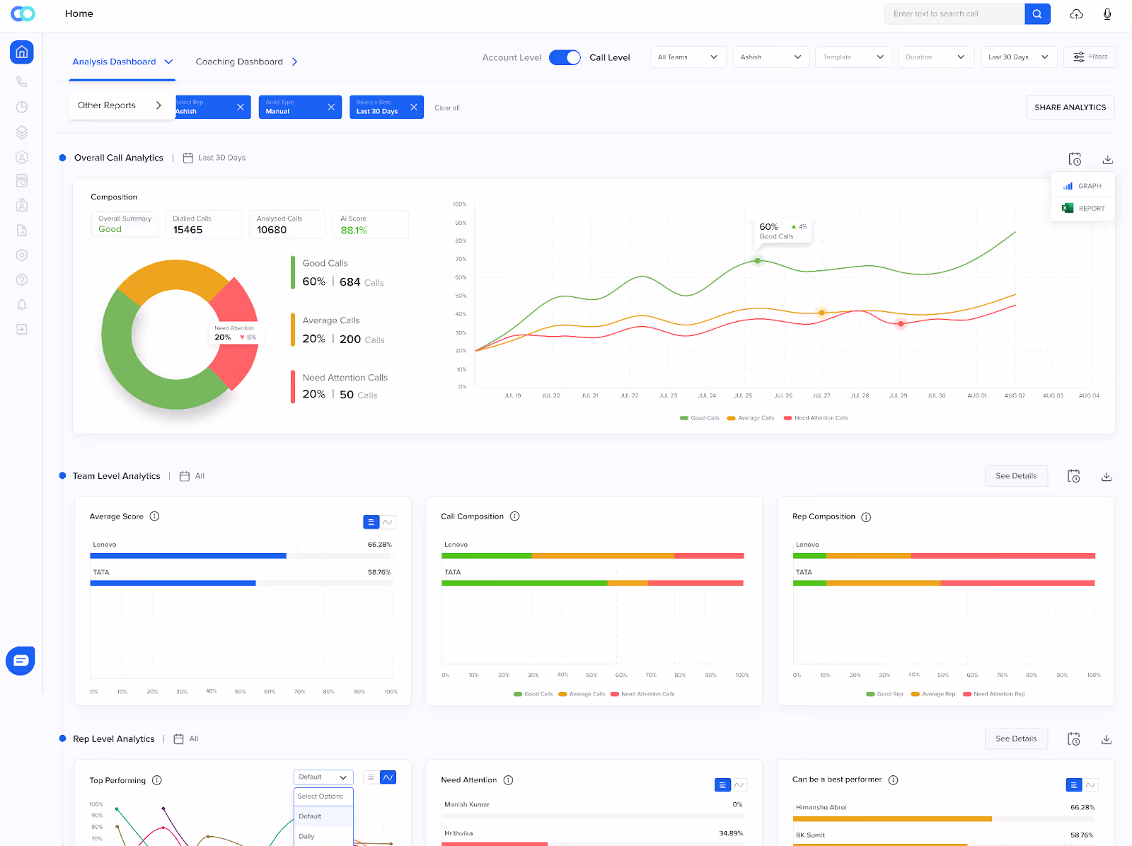 Quality assurance and monitoring in call center outsourcing
