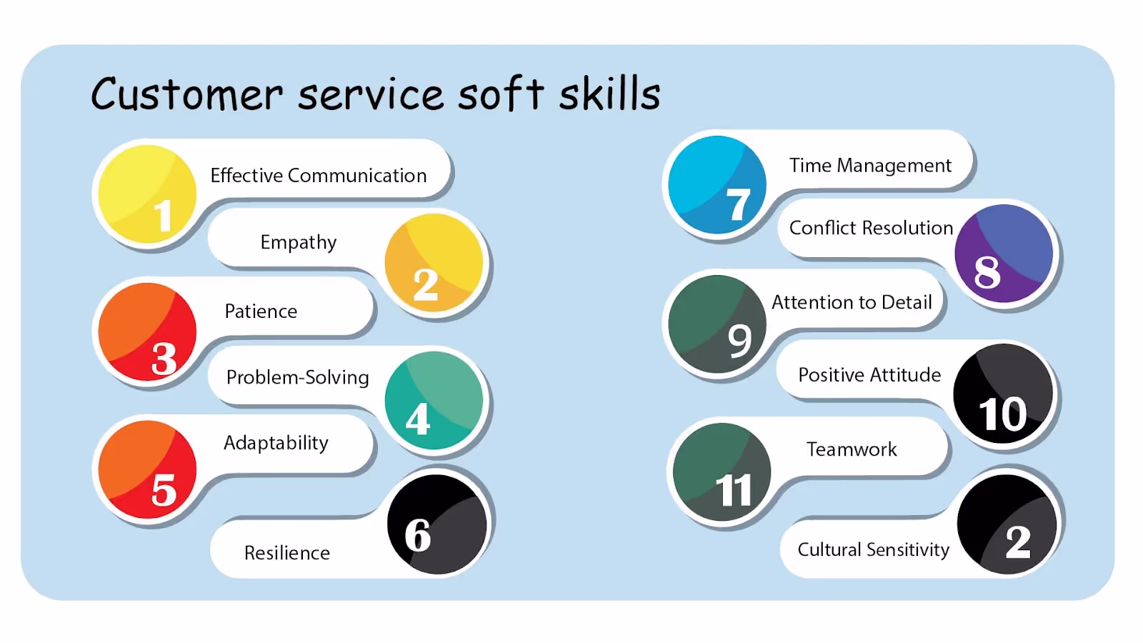 Positive elements of customer service