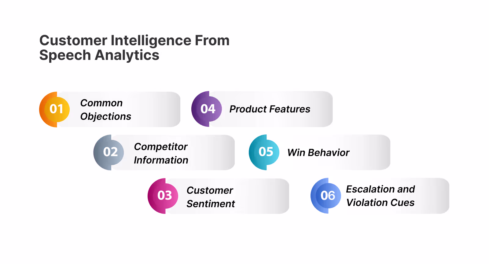 Speech Analytics-powered insights to grow