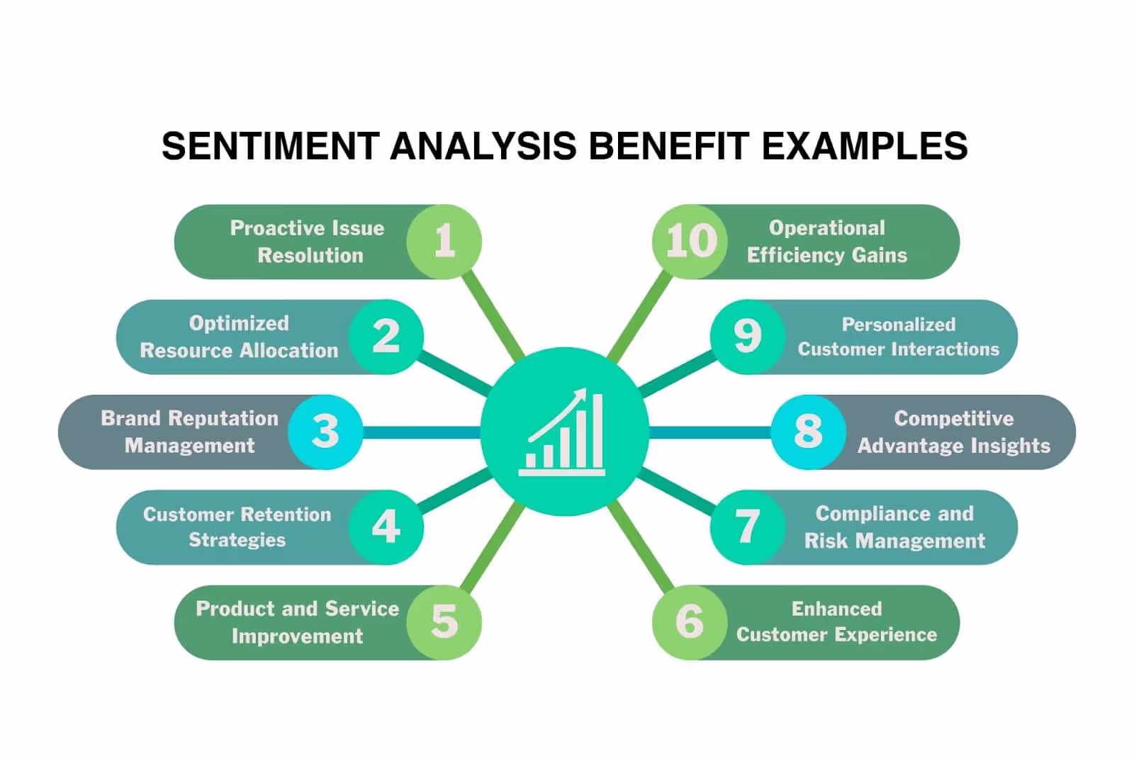 Sentiment analysis benefit examples in business