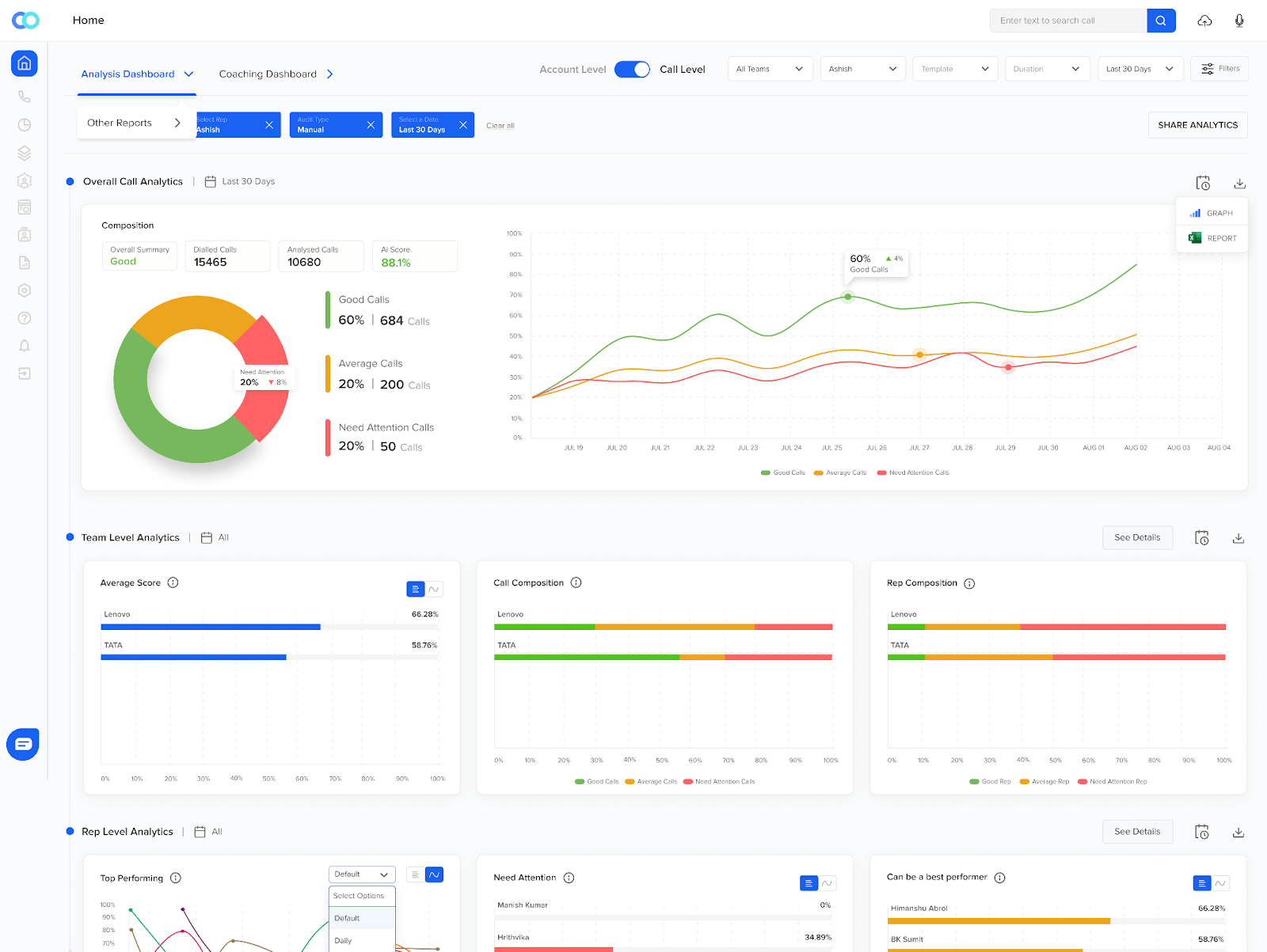 Call analysis
