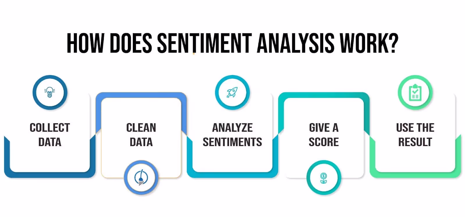 Sentiment analysis is tricky to understand, but Callveriq makes it easy to understand and utilize