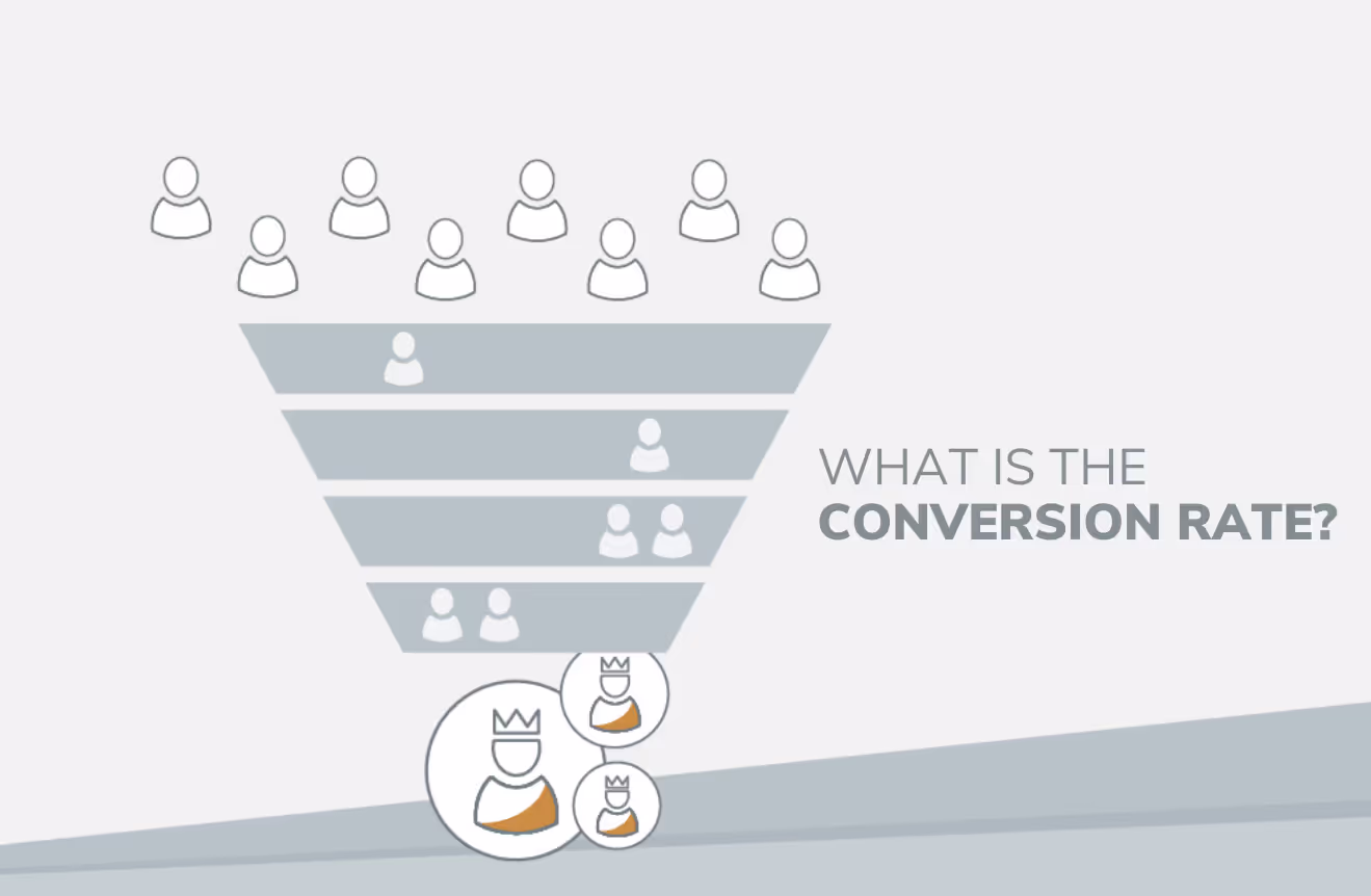 Important indicator of sales process