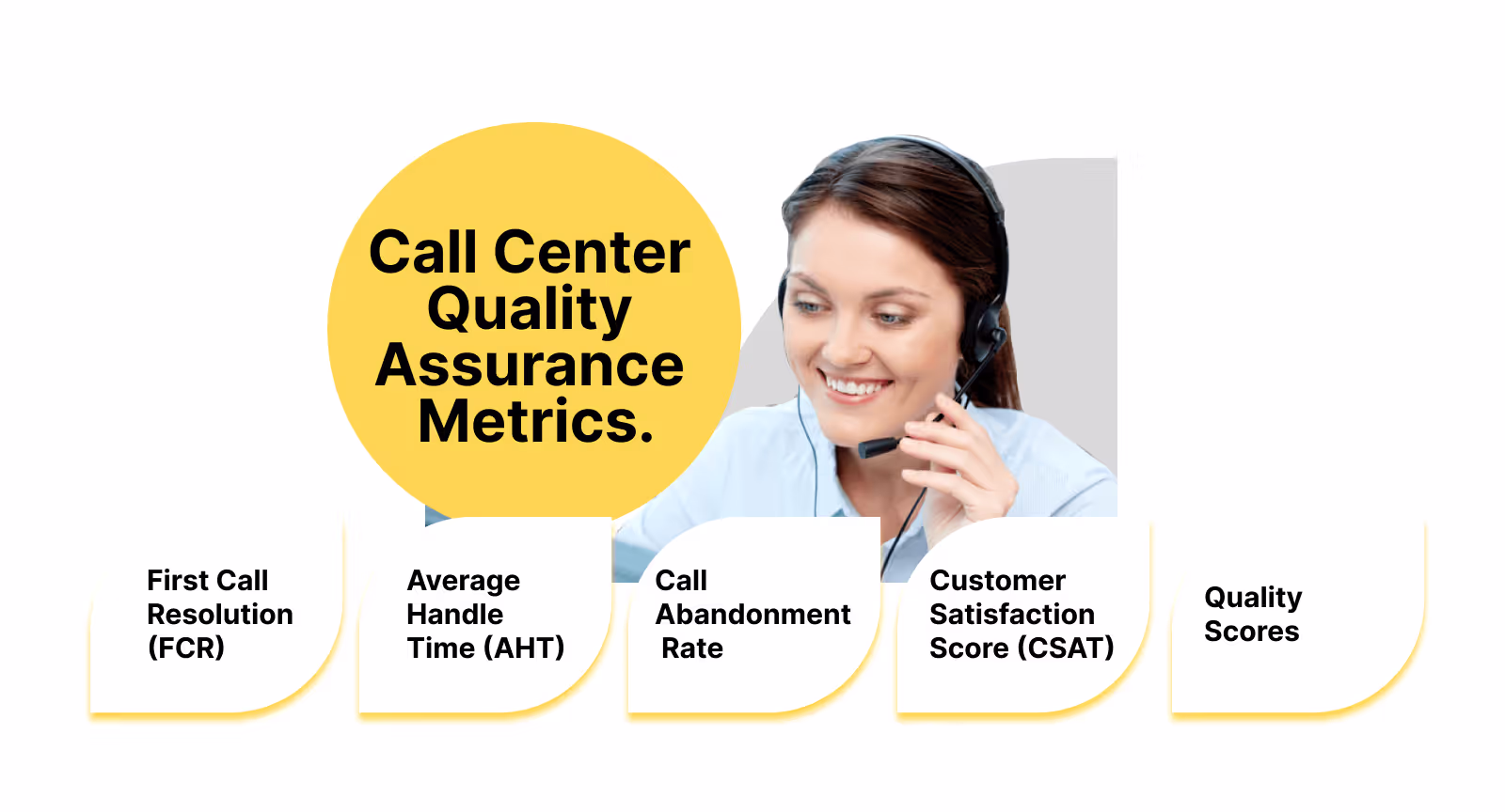 Remote call center QA metrics
