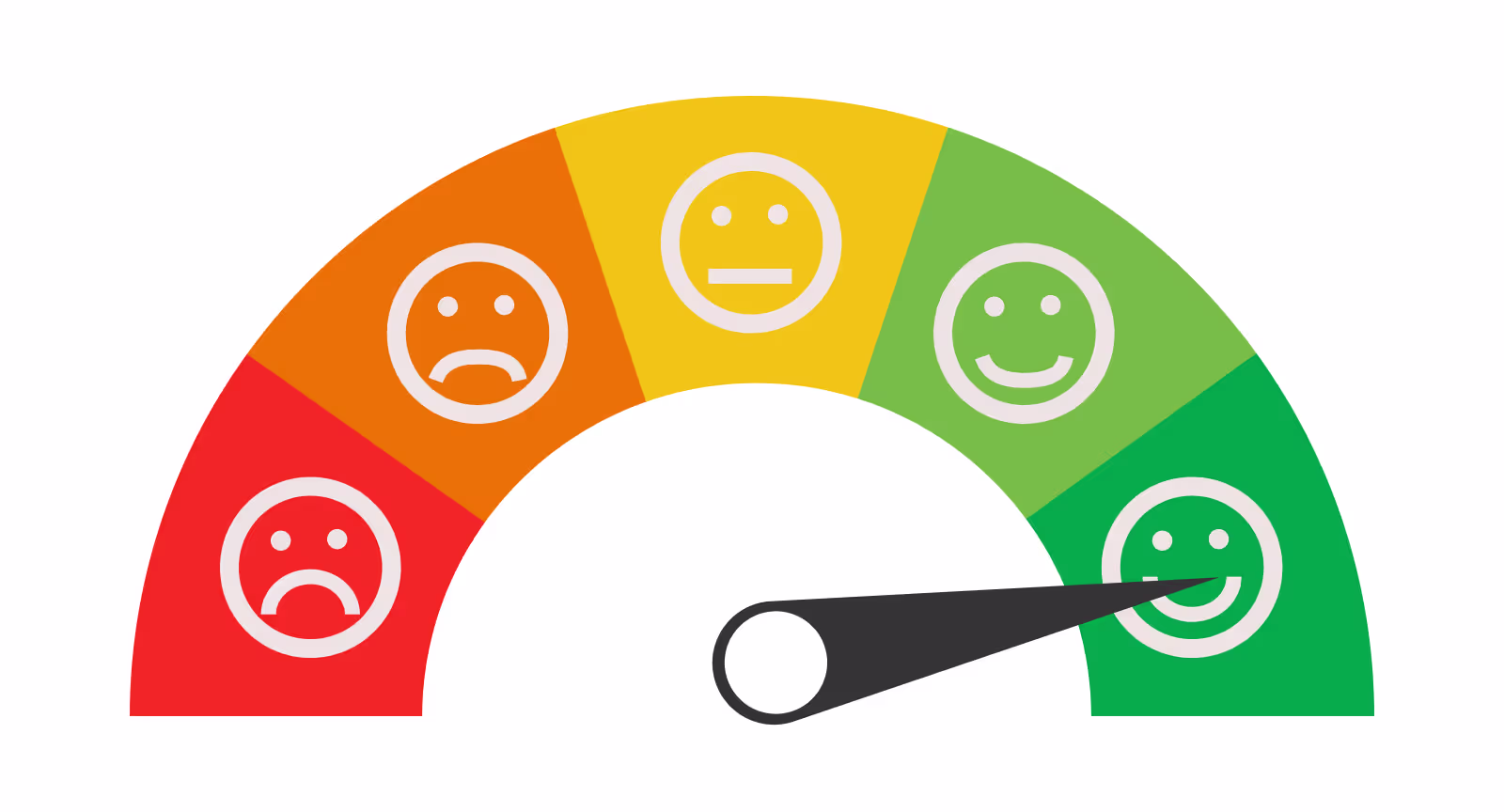 Elevating customer satisfaction one interaction at a time