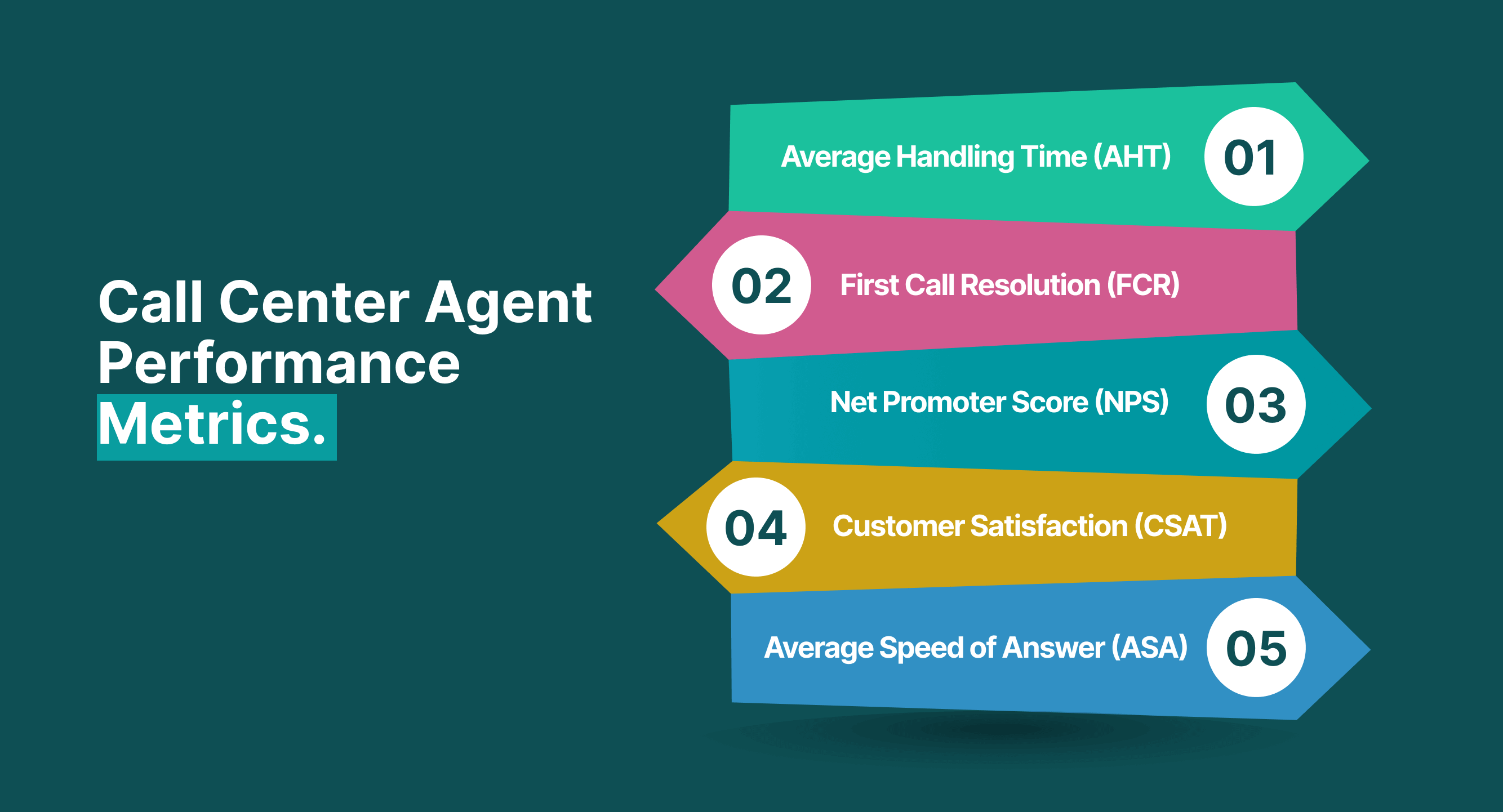 Optimizing Call Center Agent Performance: Leverage Voice Call Recording to Enhance Quality and Efficiency