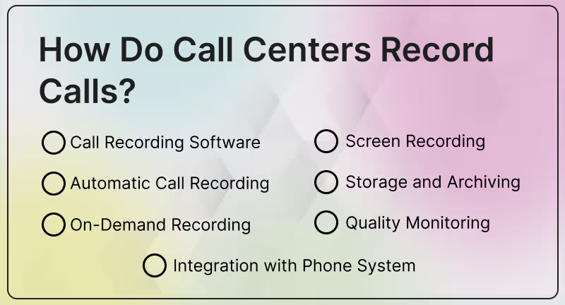 How do call center recording systems record calls?