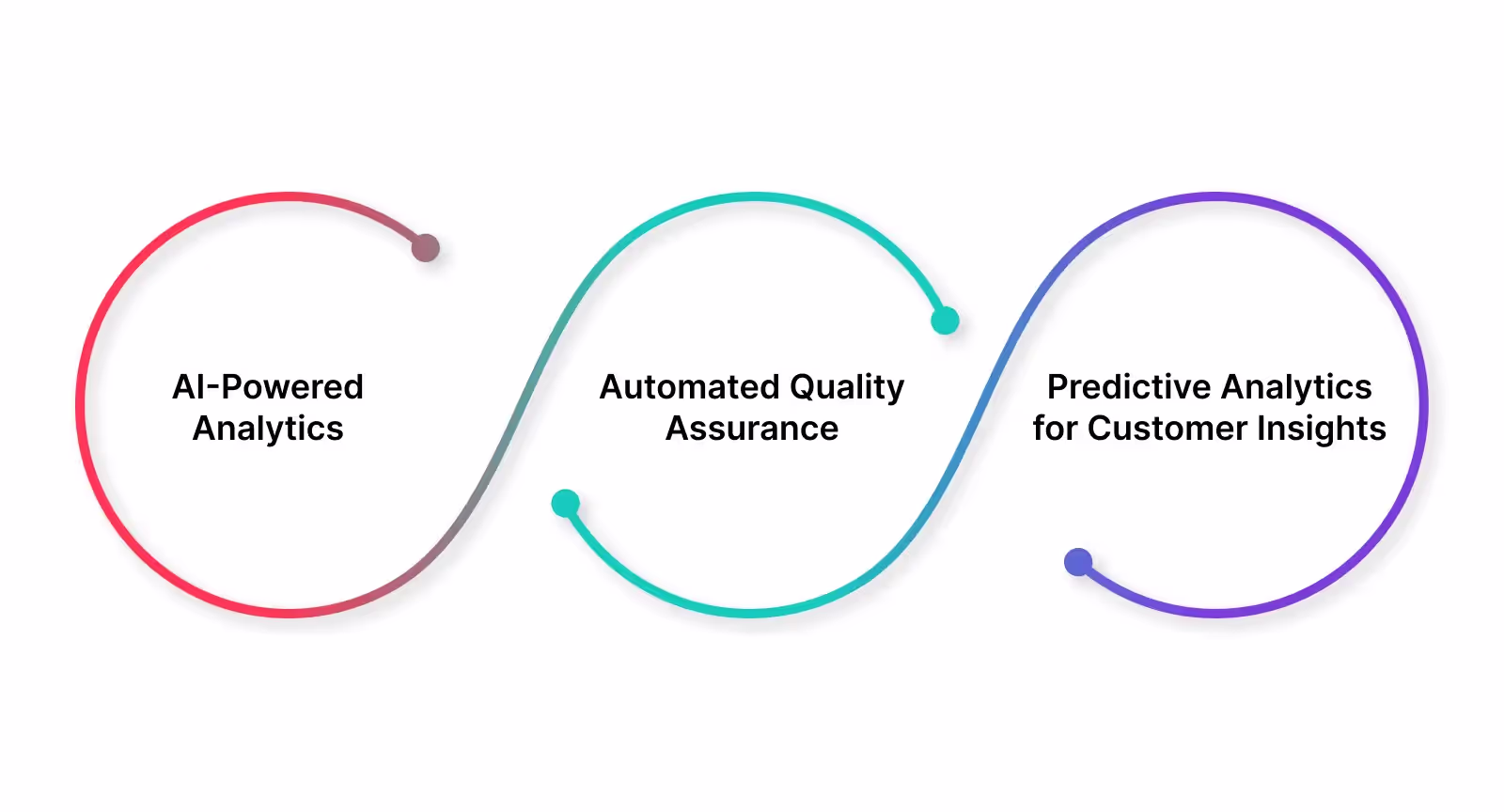 Use automation to maximize the efficiency of contact center sales