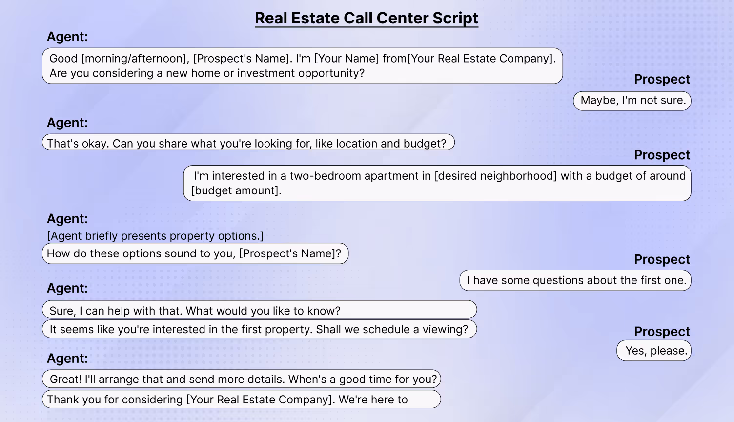 Real estate call center script