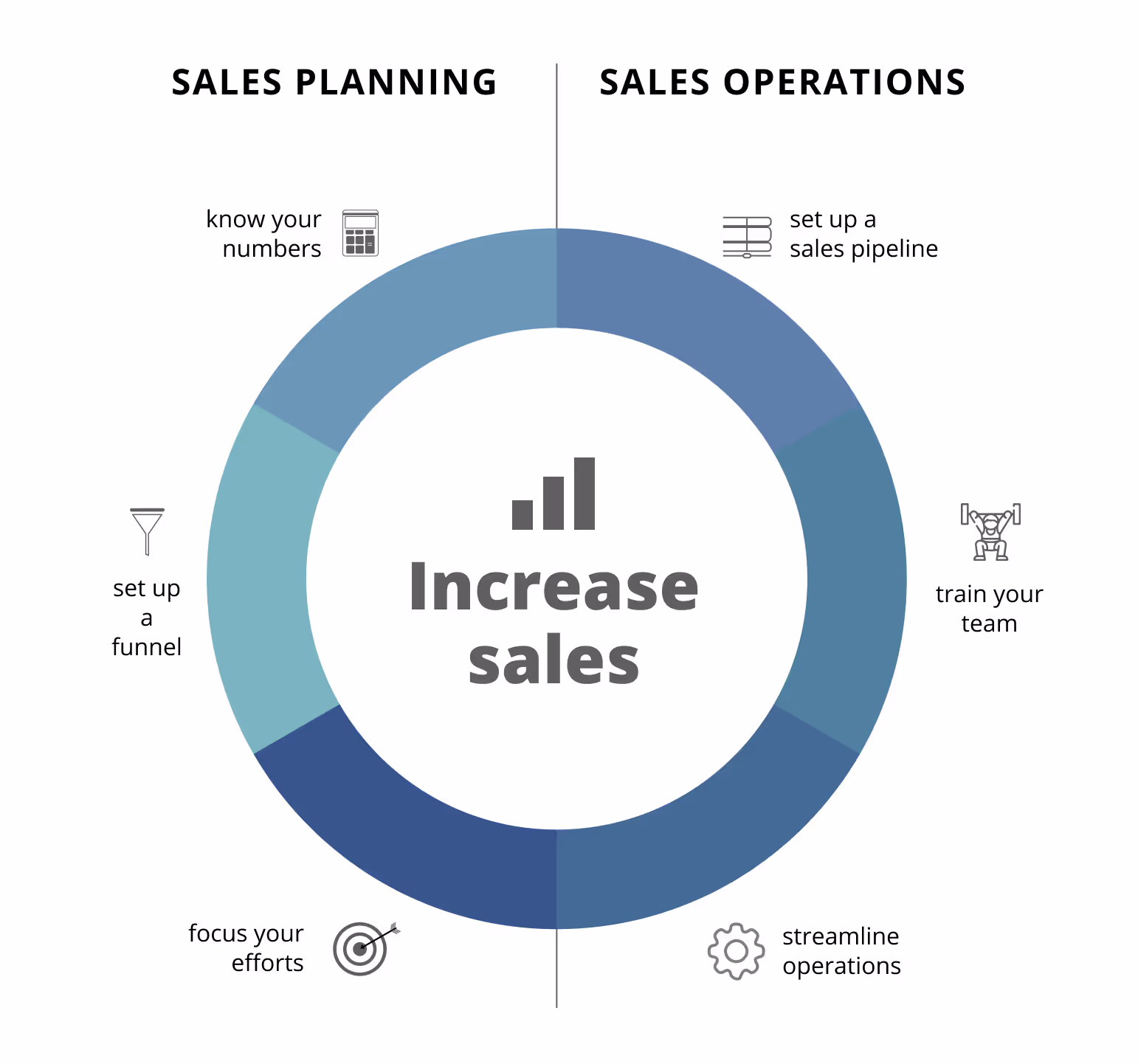 Crafting the blueprint for success – Your sales plan in action