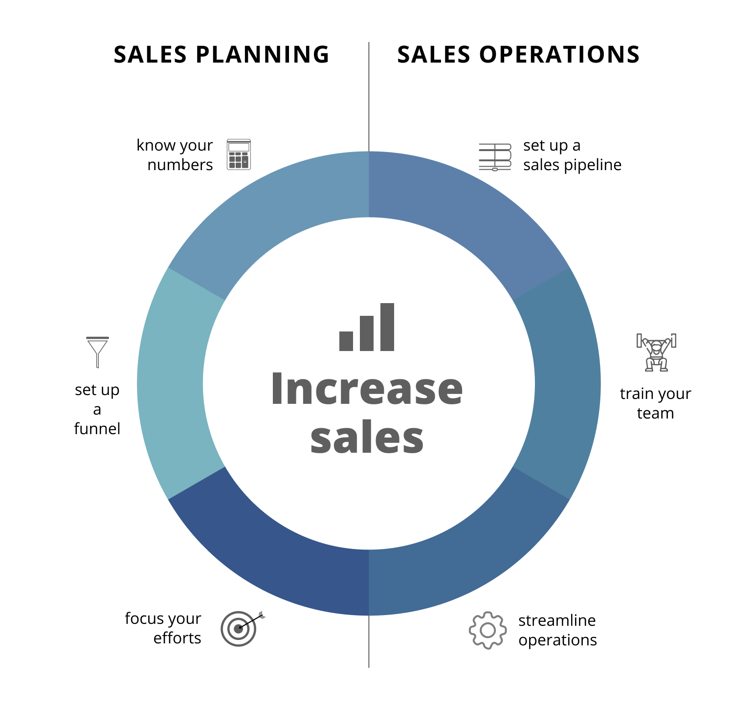 Crafting the blueprint for success – Your sales plan in action