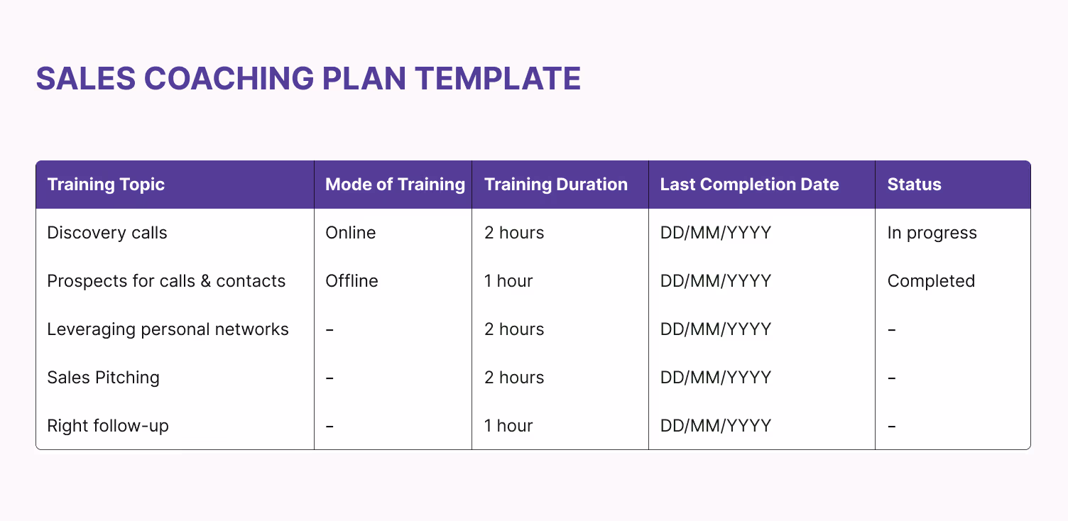 Sales coaching plan template
