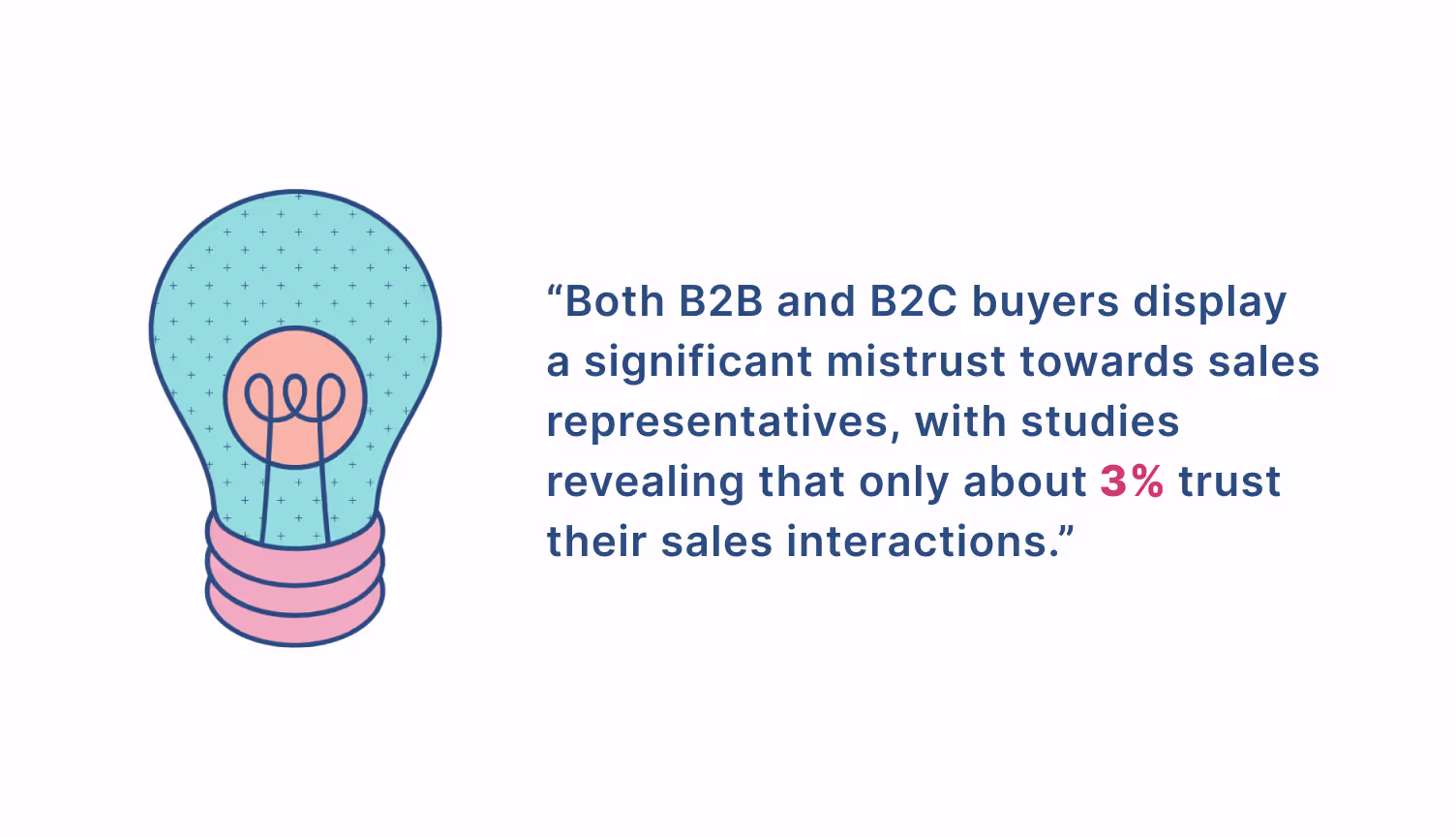 Need-based selling in sales techniques