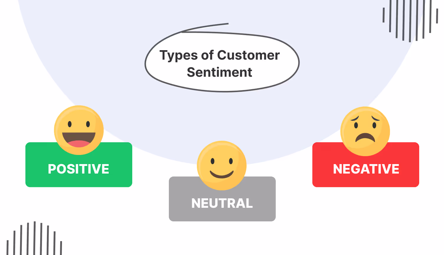 Types of customer sentiment.