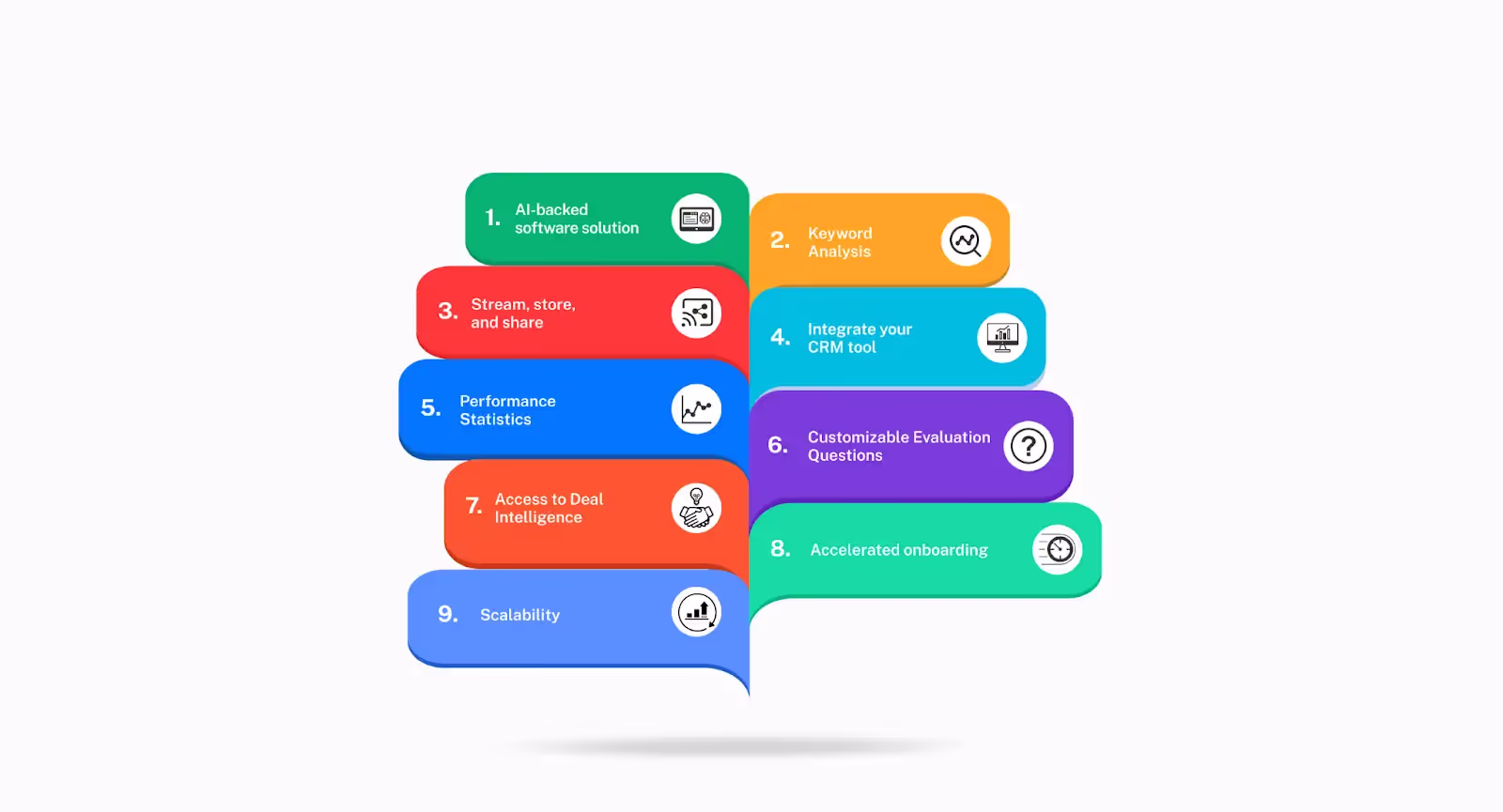 Call recording tool features