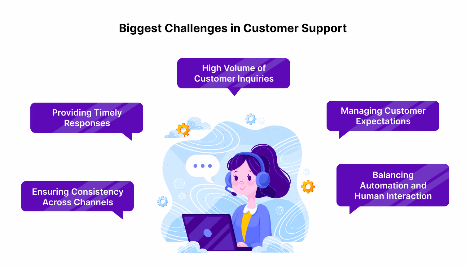Biggest challenges in customer support
