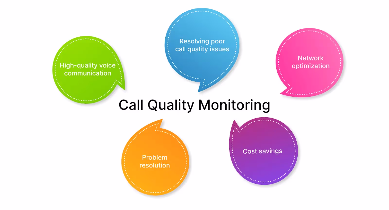 Call Quality Monitoring: Ensuring Optimal Communication Standards and Performance in Customer Service and Business Communication
