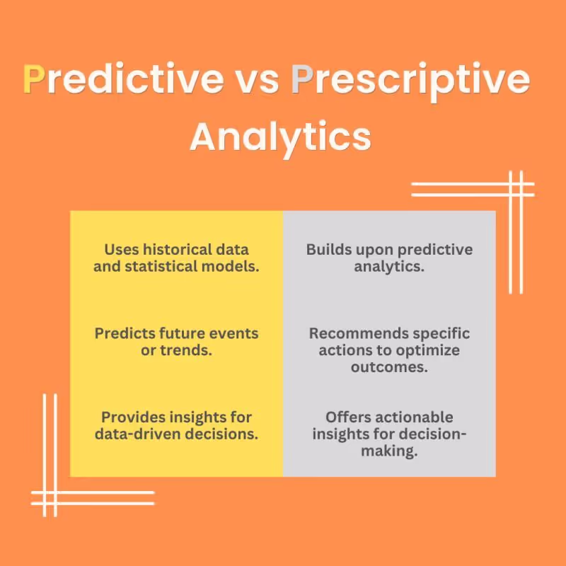Exploring the Power of Predictive vs. Prescriptive Analysis in Types of Advanced Analytics