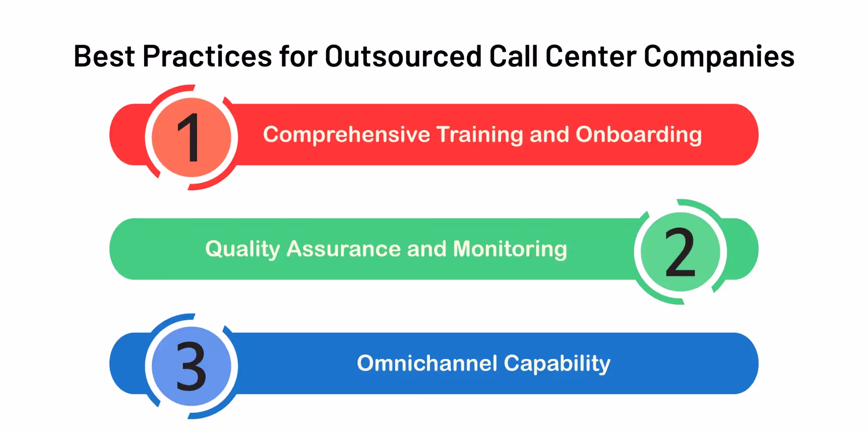 Best practices for outsourcing contact centers