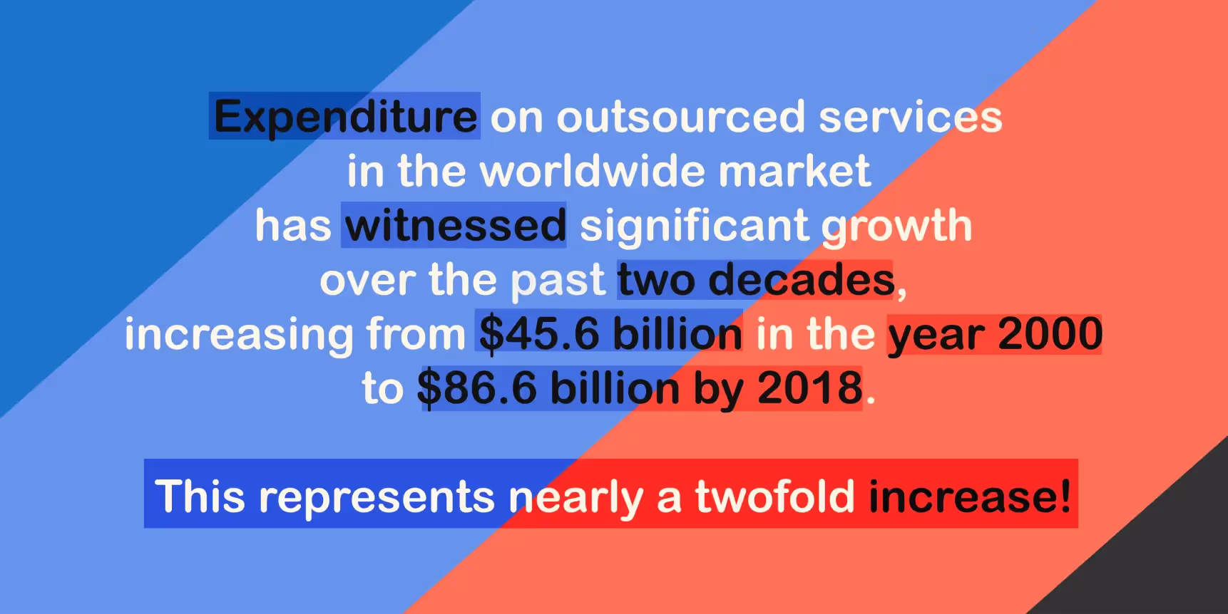 Call center outsourcing's current state
