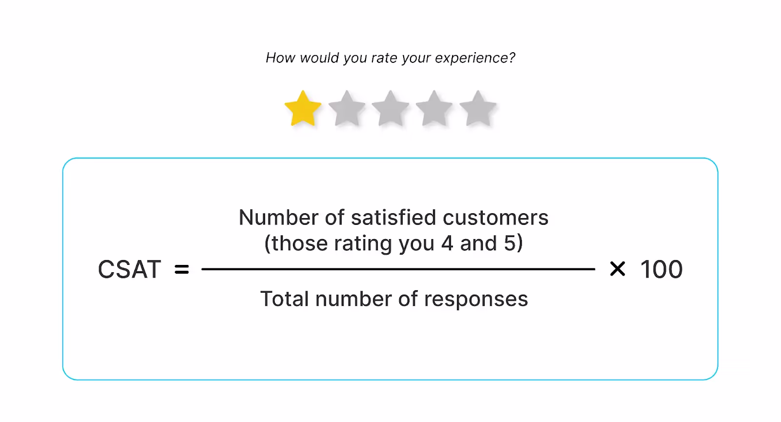 How do you calculate the csat score in percentage to know Call center industry standards 2024?