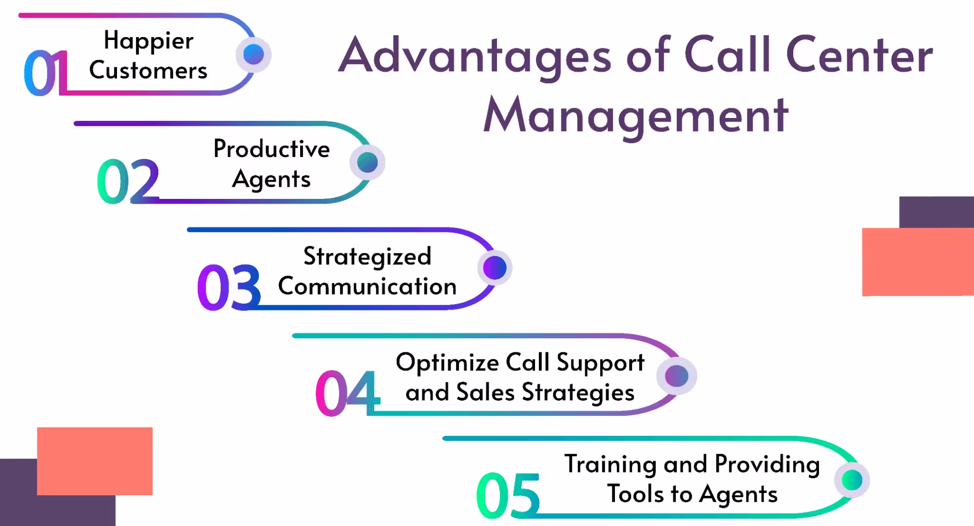 Call center management benefits