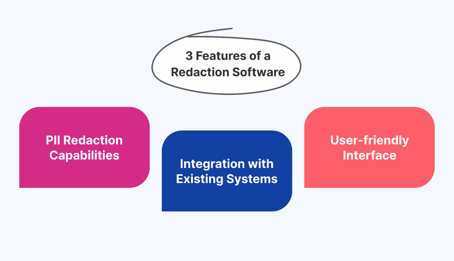 Key redaction features in call center