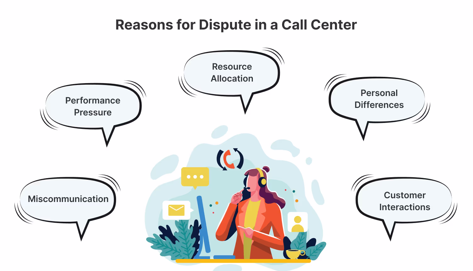 Typical Reasons for Dispute in Call Centers