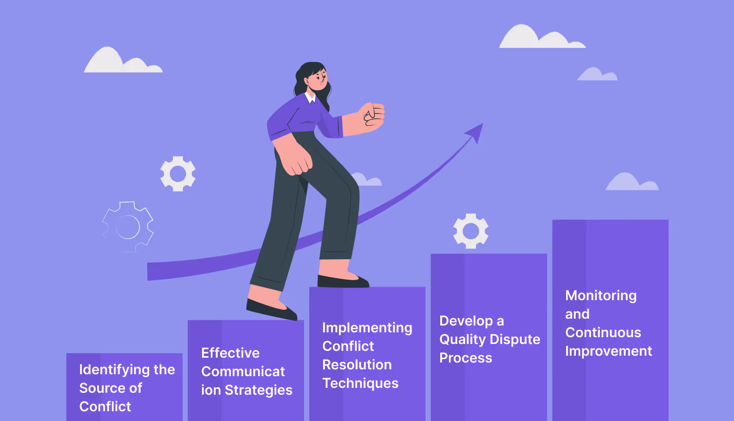 Steps for call center conflict resolution