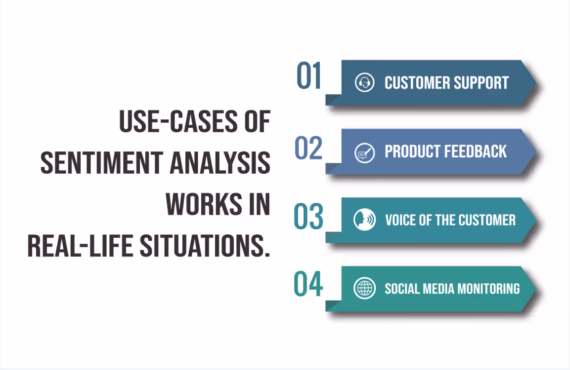 Decoding Emotions: Real-world examples of sentiment analysis in action.