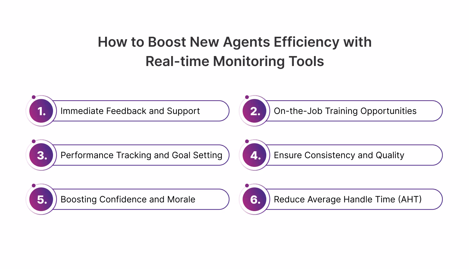 Ways to boost agent performance using real-time monitoring call center