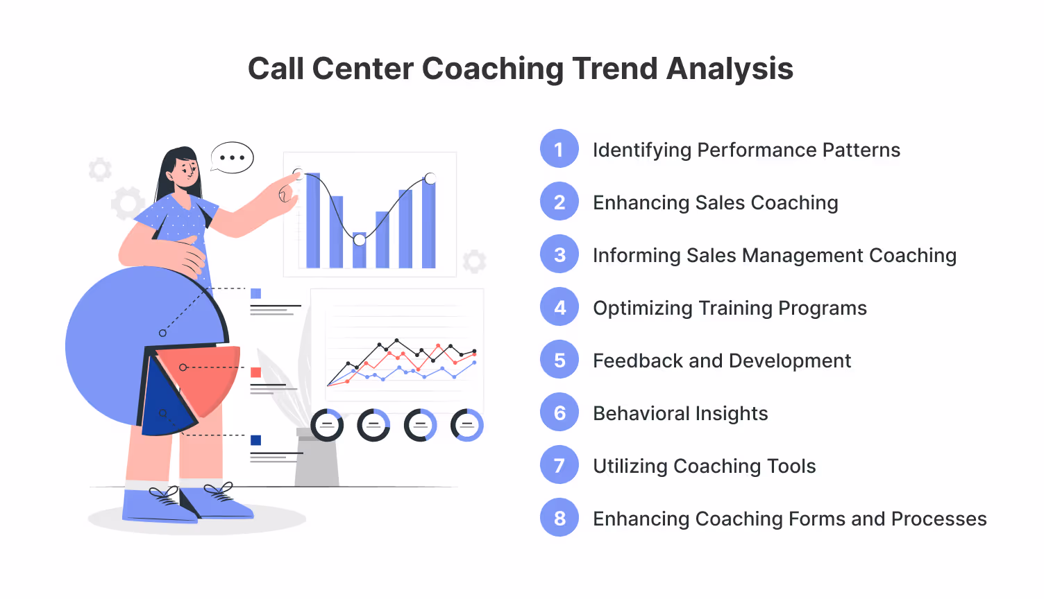 Trend analysis in call center coaching