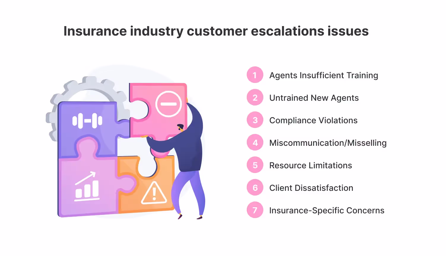 Insurance call center escalations