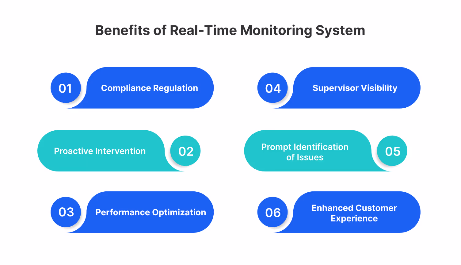 Real-time monitoring advantages